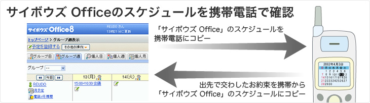 サイボウズ Officeのスケジュールを携帯電話で確認