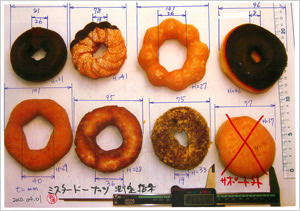 �~�X�^�[�h�[�i�c���w�����m�M�X�Ōv��