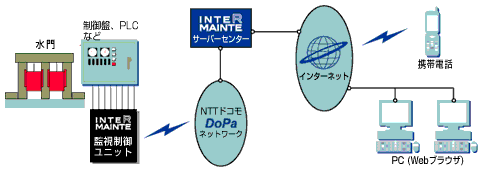 �V�X�e���}