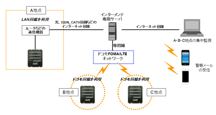 �C���^�[�����e�E�V�X�e��