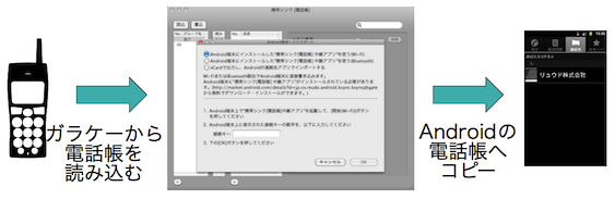 �g�уV���N[�d�b��] Android�A�g�@�\ �T�v�}