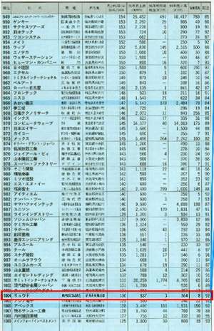 �����L���O�\