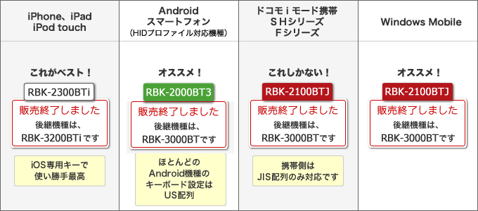 �Z���N�V�����K�C�h