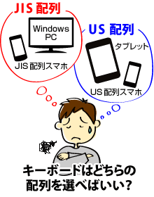 JIS�z���US�z��