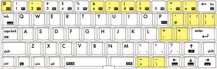 RBK-3000BT�̃L�[�z��